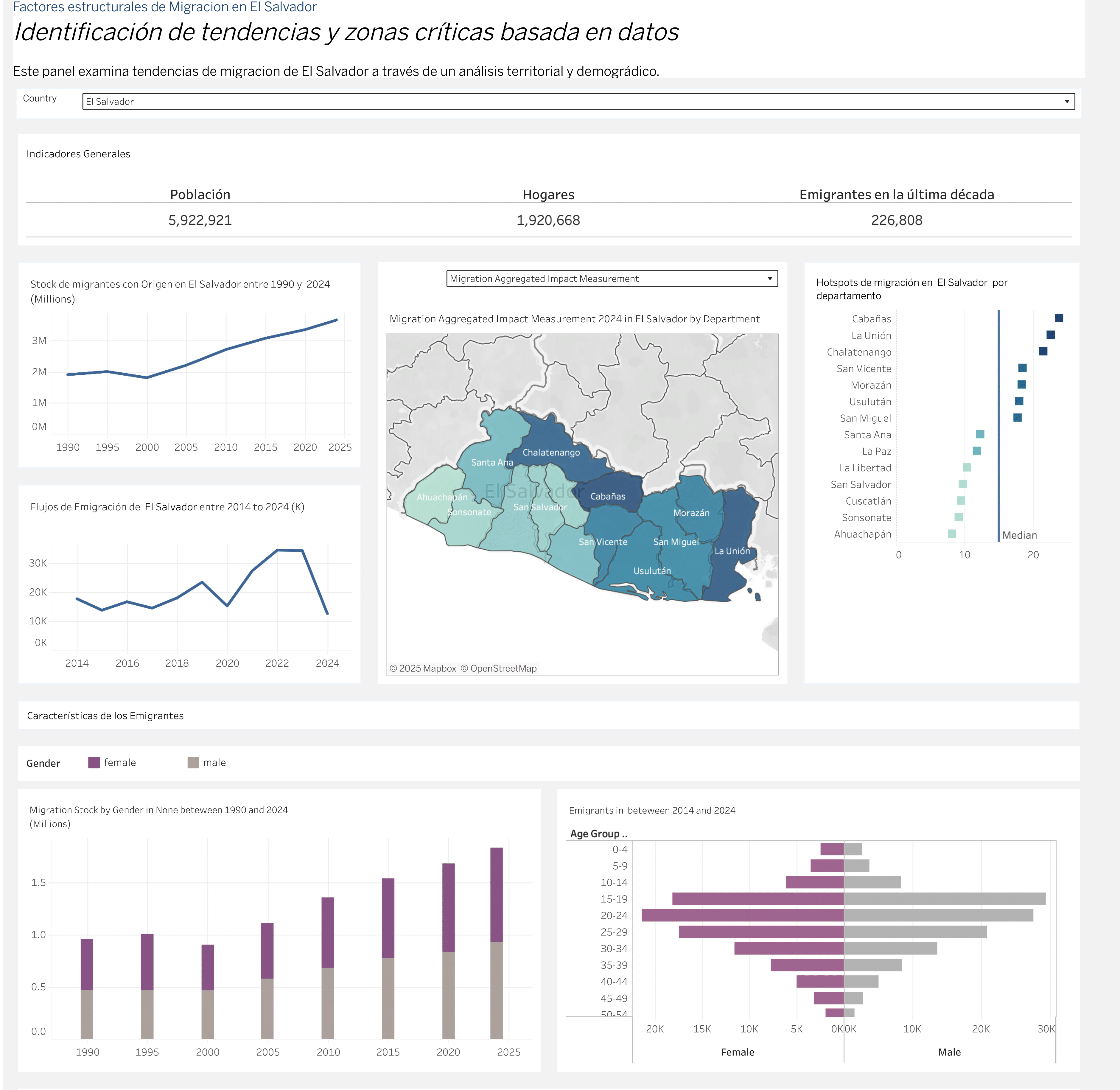 Migration Risk Index